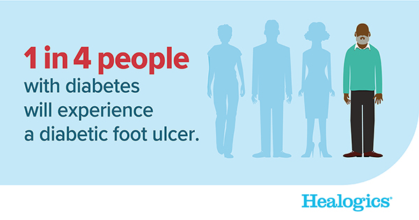 Diabetic-foot-ulcer-one-in-four