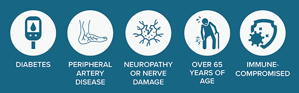 Diabetic-foot-ulcer-high-risk