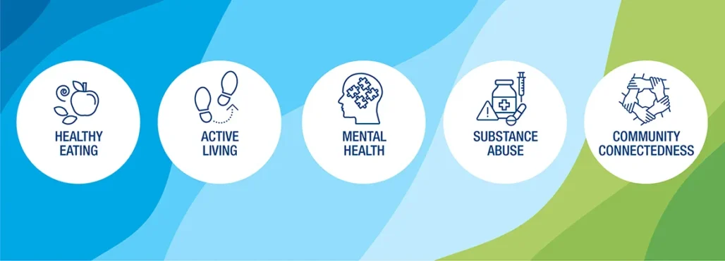 2026 Community Giving Areas