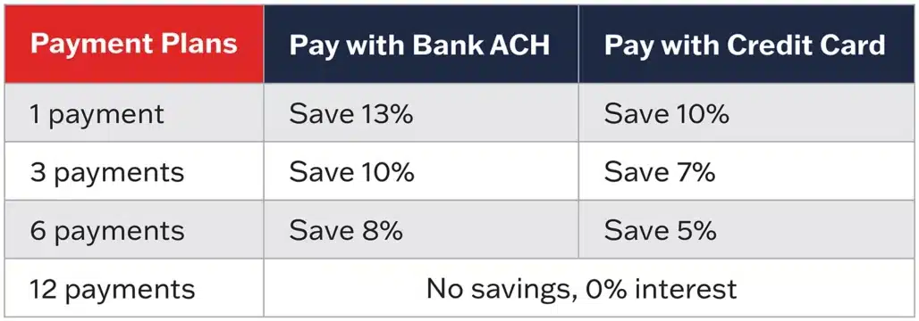 AblePaySavingsChart